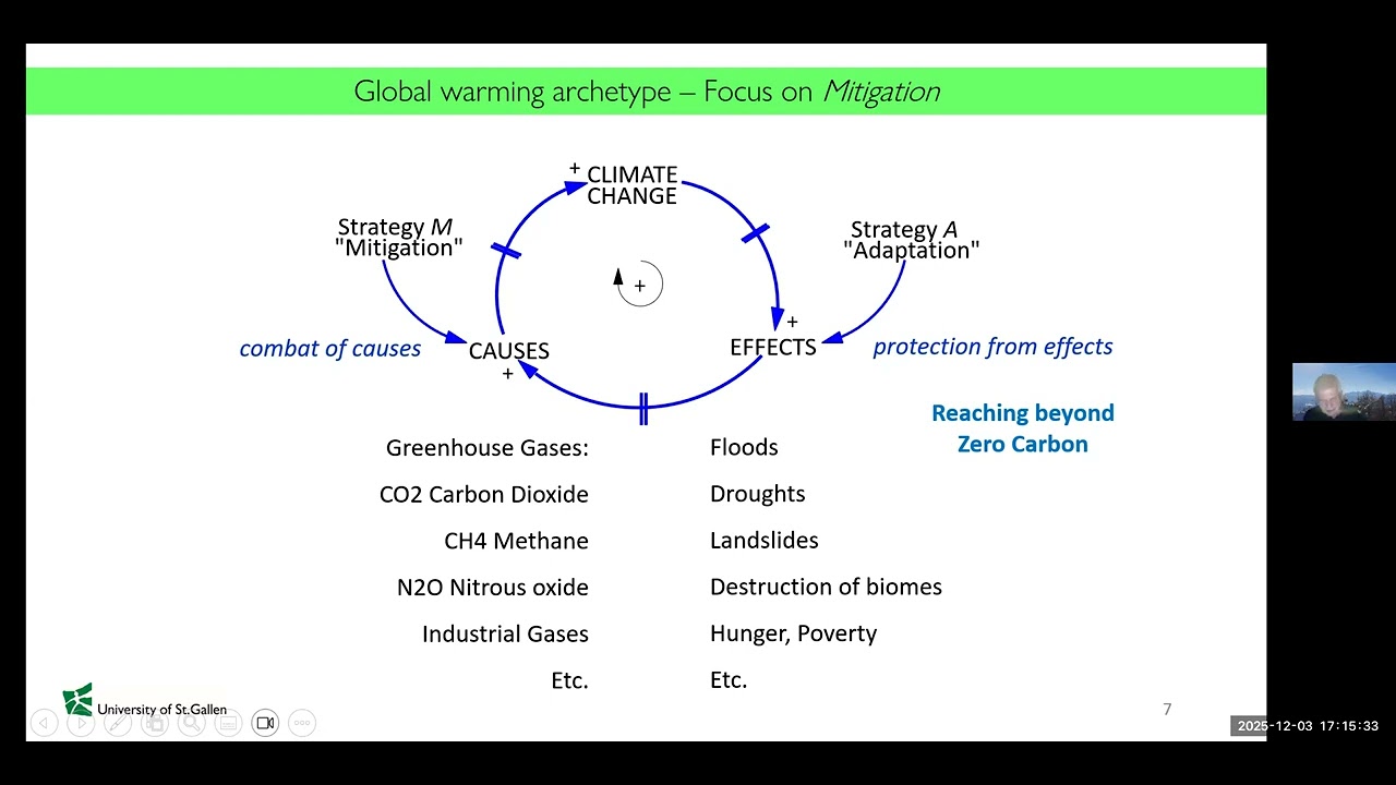 Dr. Markus Schwaninger: Dealing with Climate Change: Systemic Strategies by Scope and Scale