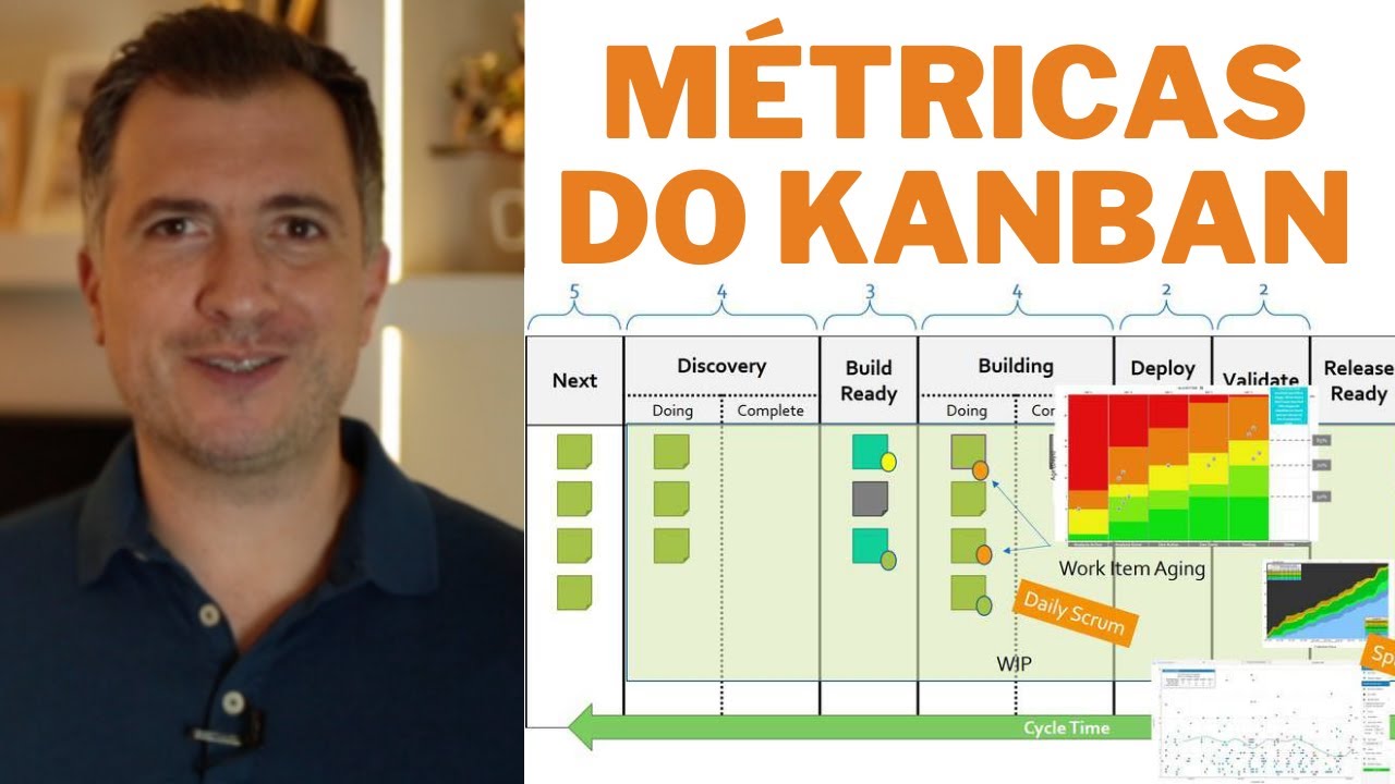 Métricas do Kanban (Quando vai ficar pronto?)
