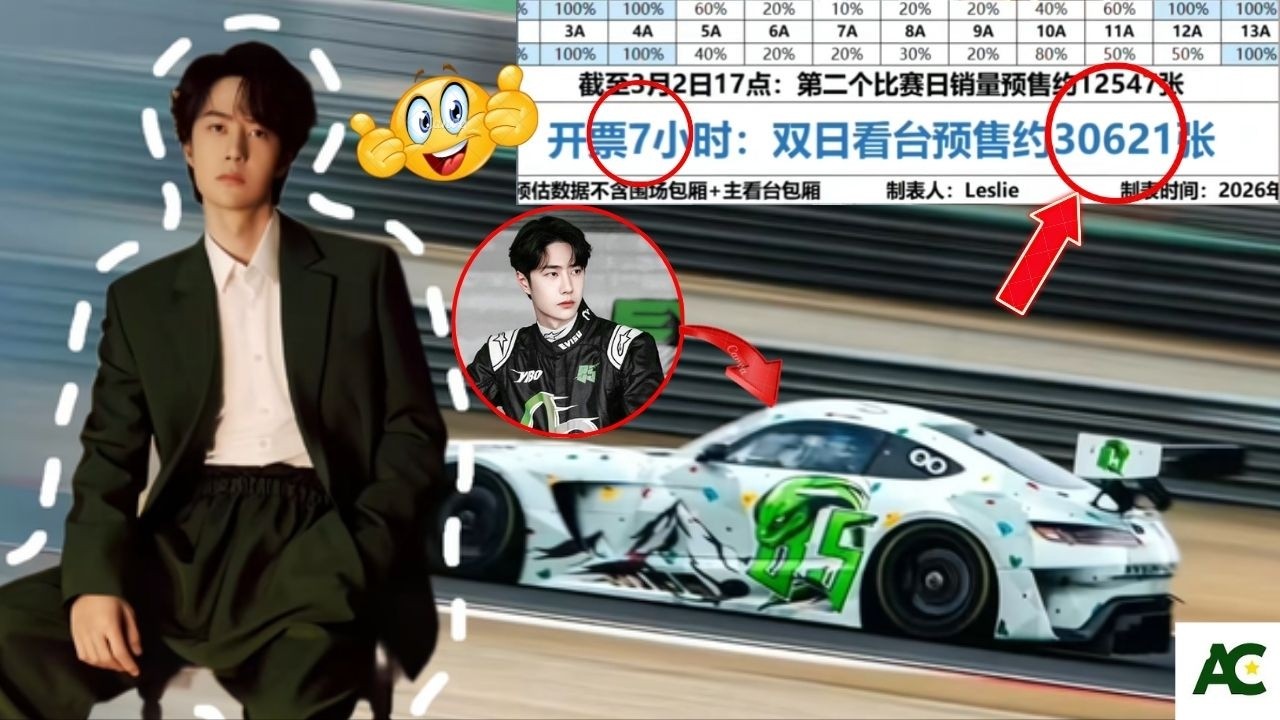 Unbelievable! The Wang Yibo Effect: 30,000 Tickets Sold in 7 Hours for the Shanghai Race 🏁
