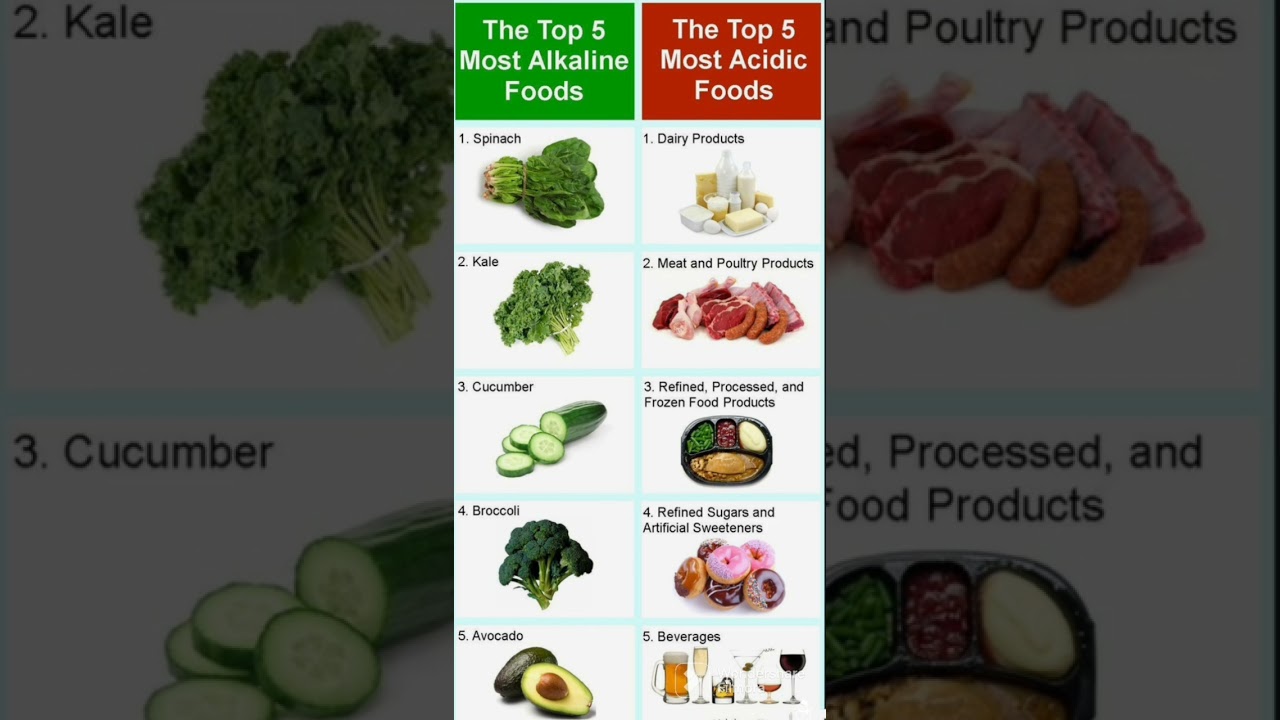 Top 5 Acidic & Alkaline Foods#acidityrelief