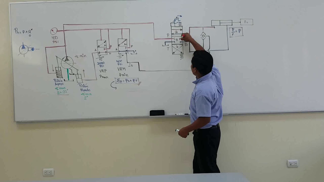 clase de bomba de pistones axiales