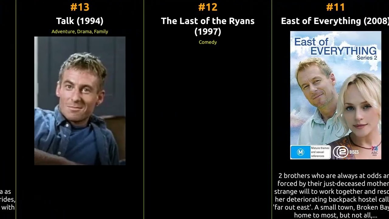 Richard Roxburgh - Best movies