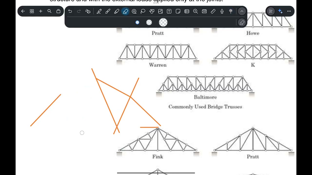 Truss Analysis 1