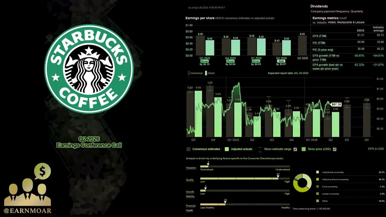 $SBUX Конференц-звонок Starbucks по итогам второго квартала 2026 года