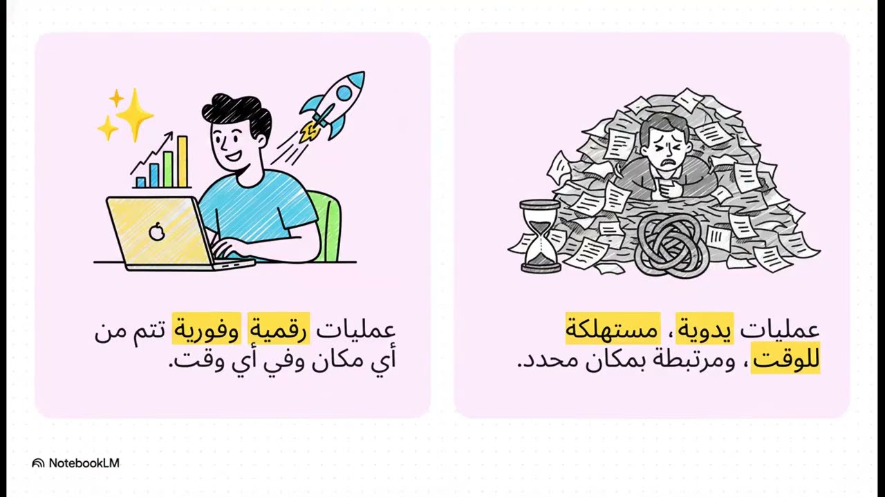بنك مصر يتيح دفع ضرائب الشركات أونلاين عبر BM Online Business