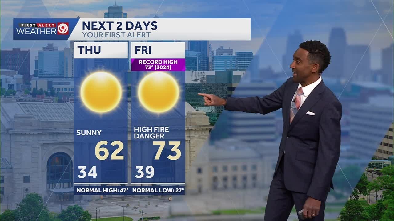 Kansas City Feb. 25 evening weather update: Milder days ahead before big changes this weekend
