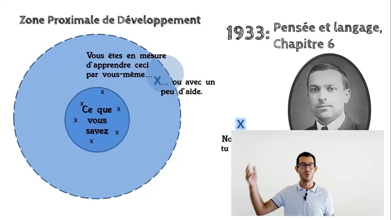 المنطقة القريبة للتعلم-ليف فيكوتسكي Zone Proximale de Développement