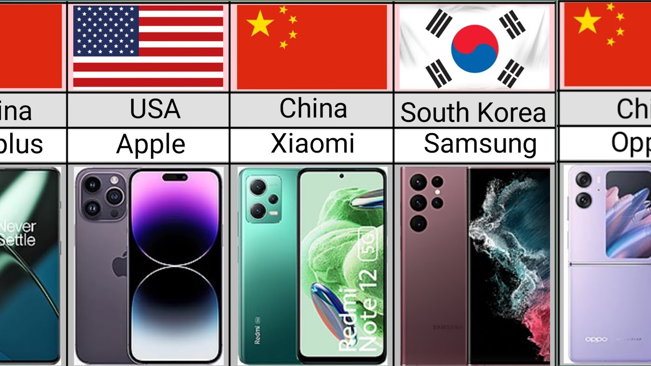Top 50 Mobile Phone Brands From Different Countries Data comparison video  perfect data TV