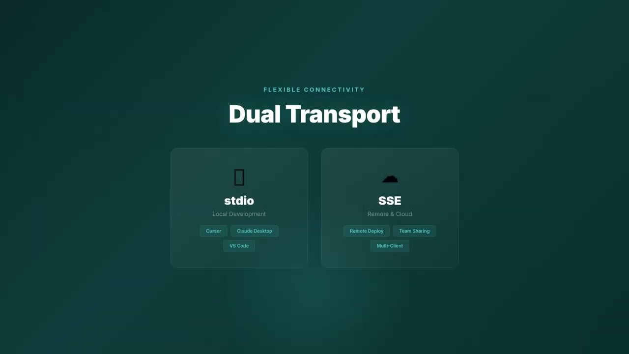 MCP Server Starter Kit Pro &mdash; Build Production MCP Servers in TypeScript