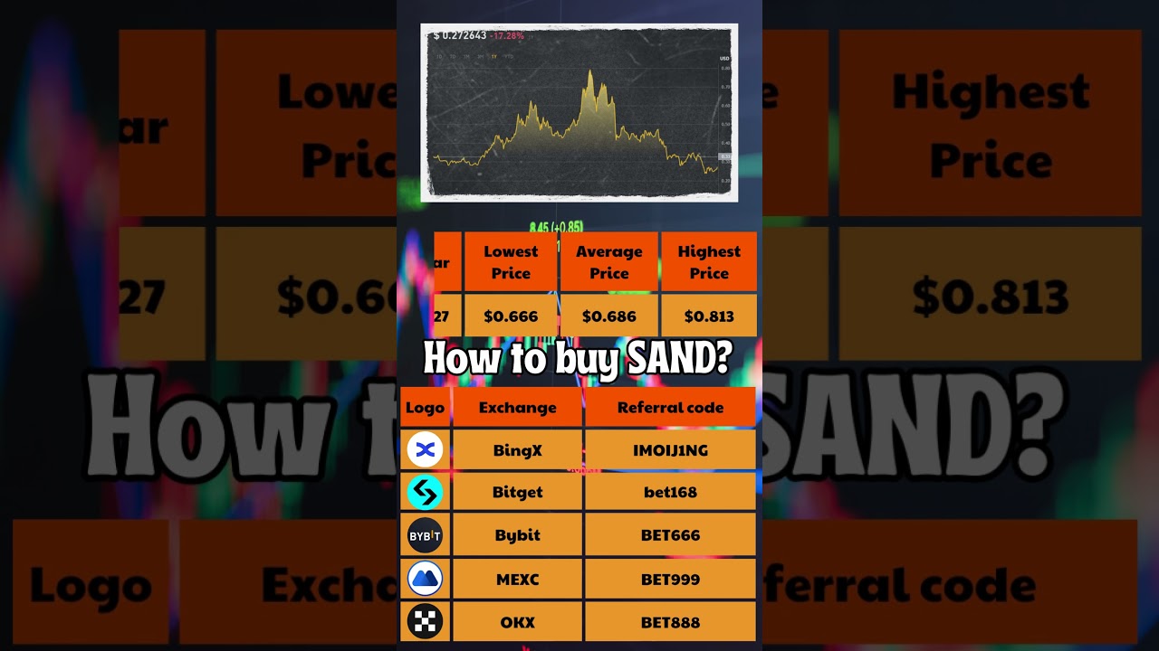 The Sandbox Price Prediction 2024 to 2030 ✅ SAND/USDT Forecast
