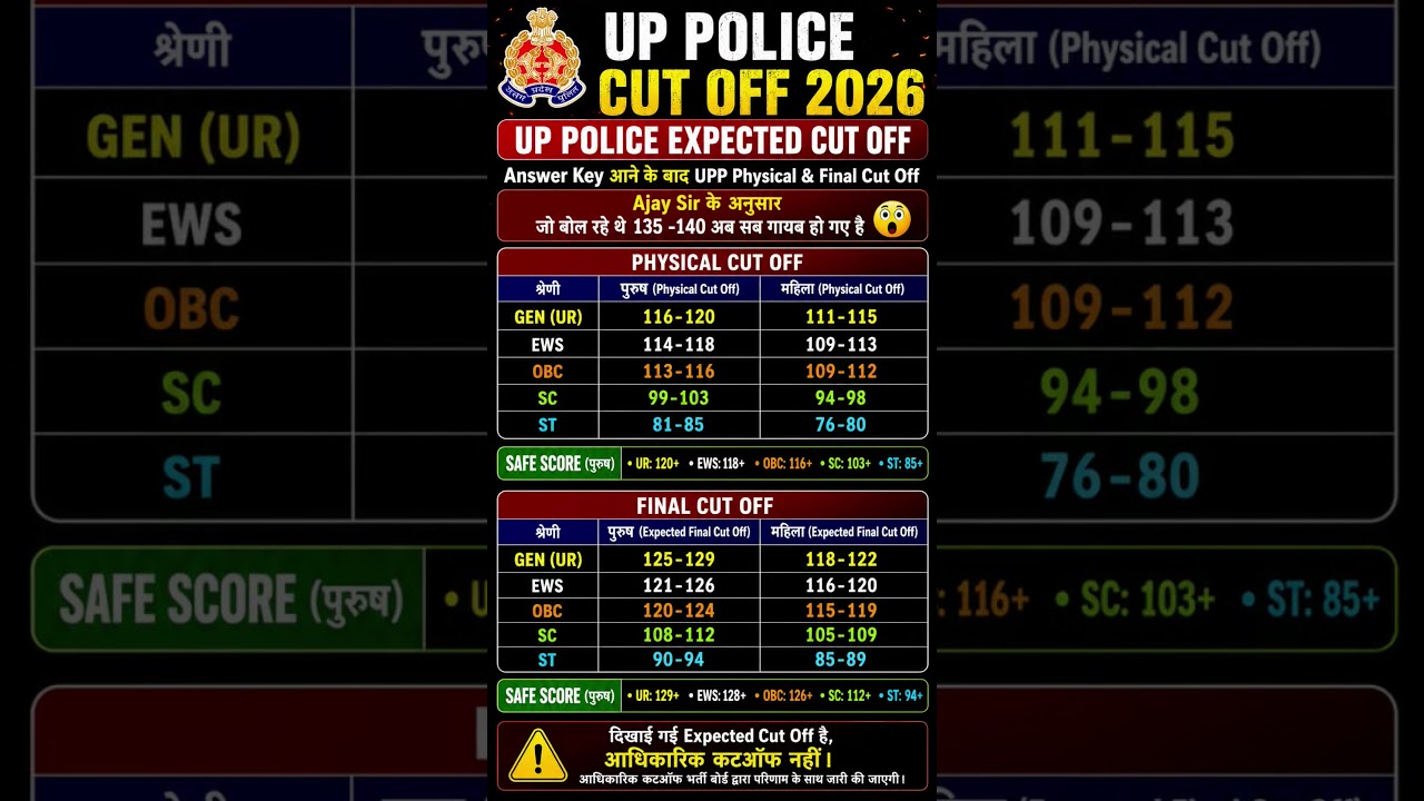 UP Police Constable Cutoff 2026| UP Police Cut off 2026 | up Police Physical cutoff |#uppolicecutoff