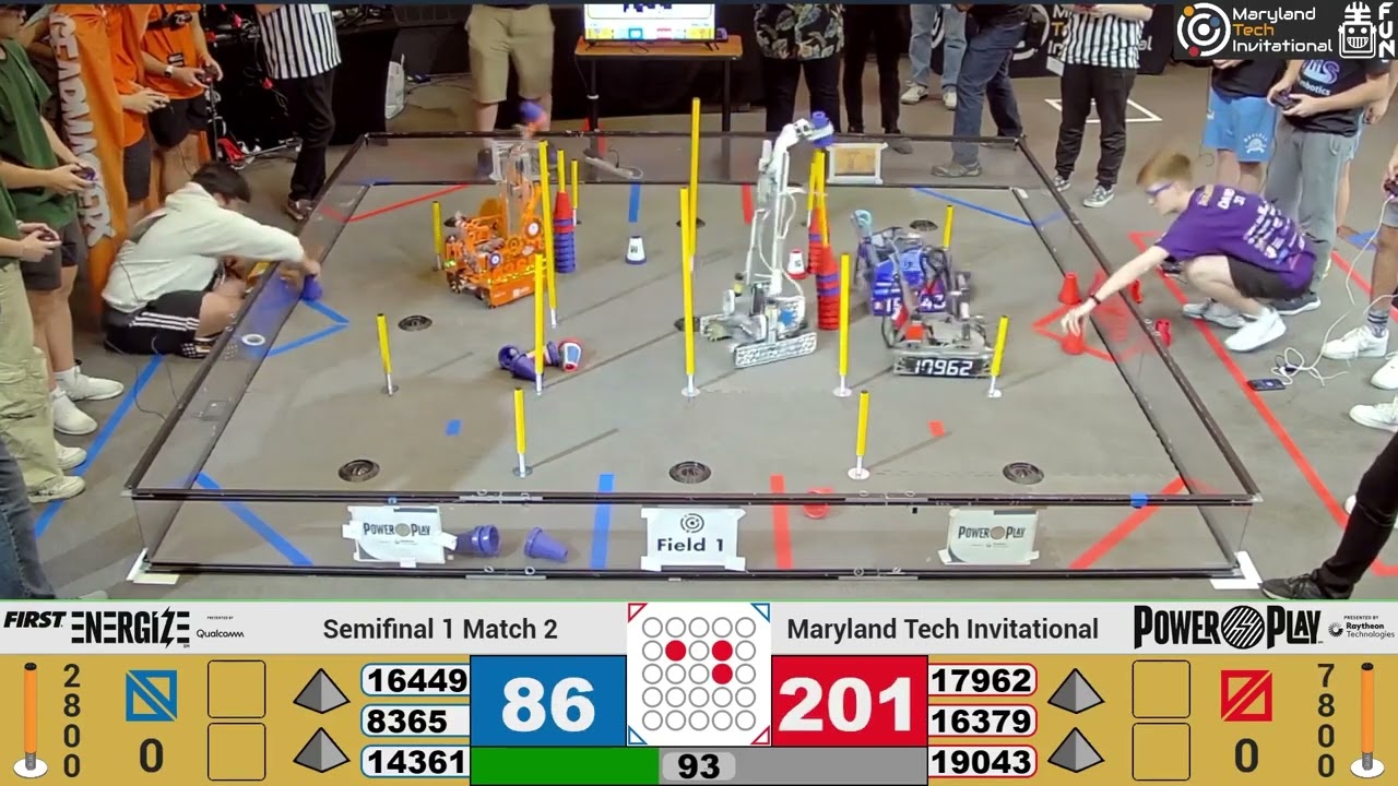 SF1M2 | MTI | 19043 CyLiis & 17962 RO2D2