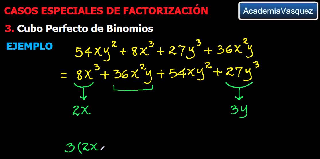 Factorización: Cubo Perfecto de Binomios