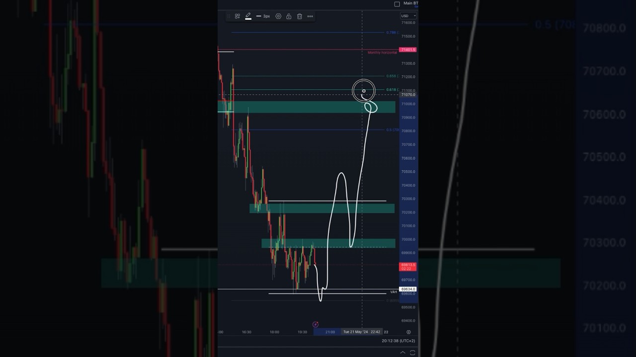 bitcoin | that&rsquo;s how the market works