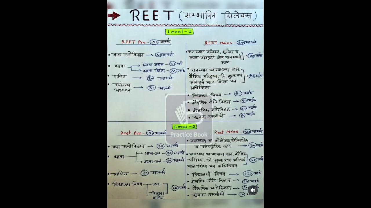 #reet syllabus Level1 Level 2 dono ka#pri +mains #trendingshorts