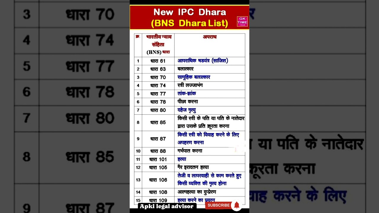 New IPC dhara (BNS Dhara List) #viral #trending #bns #newipc #ytshorts