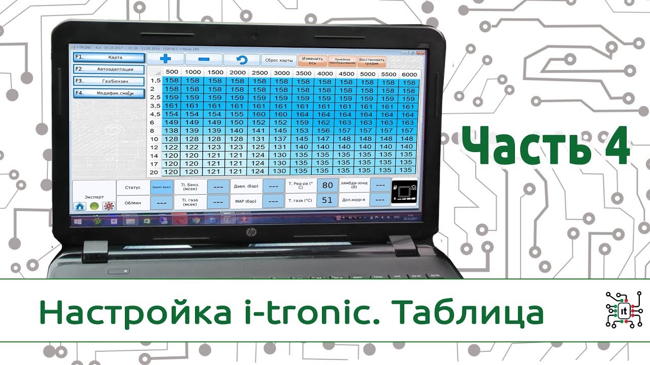 Программа настройки и диагностики ГБО i-tronic. Таблица