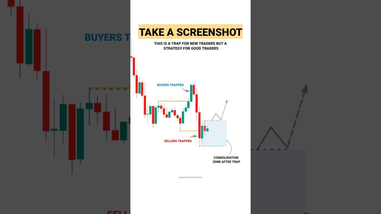 Part - 16 Good Traders Strategy Revealed #TradingView | Stock | Market | crypto | Trading | #shorts