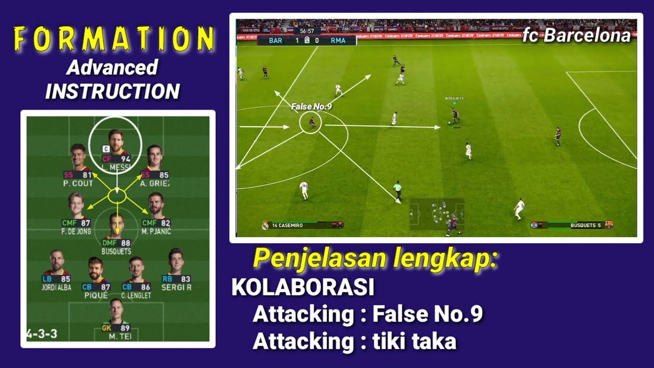 PES2021..!Formasi Sekaligus penjelasan Kolaborasi Advanced Instruction False No 9 dengan tiki taka.