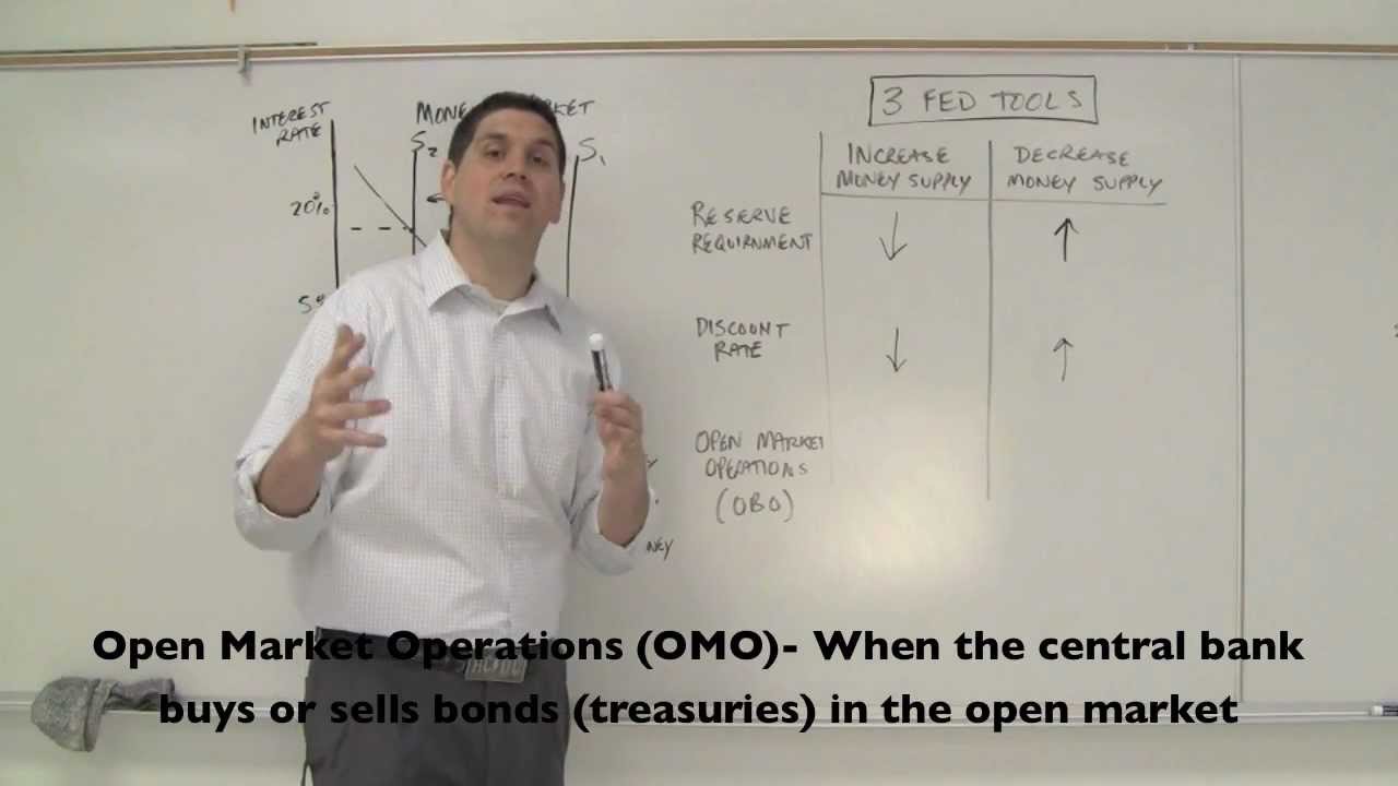 Macro 4.1- Money Market and FED Tools (Monetary Policy)
