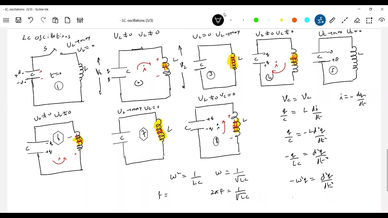 #jeeadvancedphysics 1) LC Oscillations theory  #lcoscillations