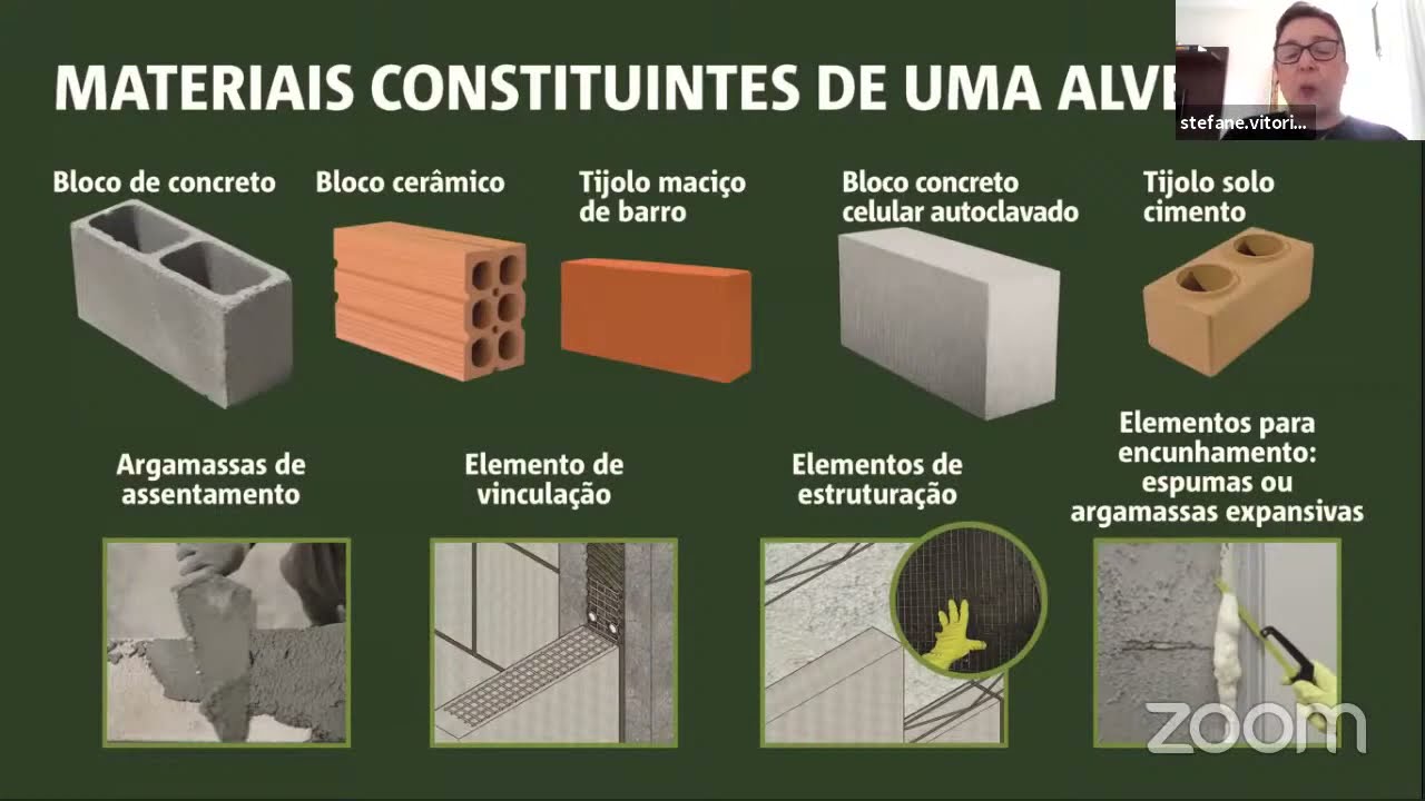 Webinário Fundabom - Inovações no Sistema de Proteção Passiva