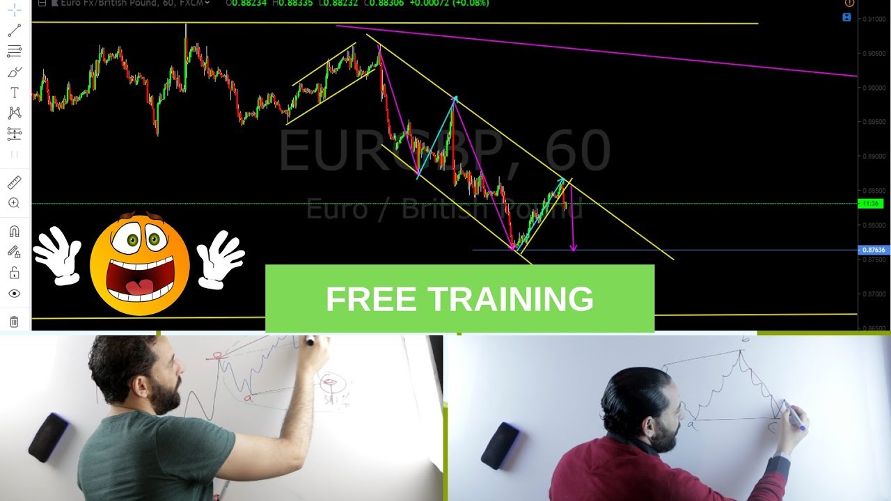 أجي تفهم التداول بالتحليل الموجي: الحلقة1: استراتيجية تداول Regular Flat وRunning Flat