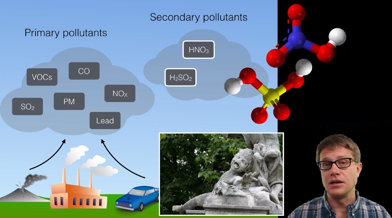 Air Pollution