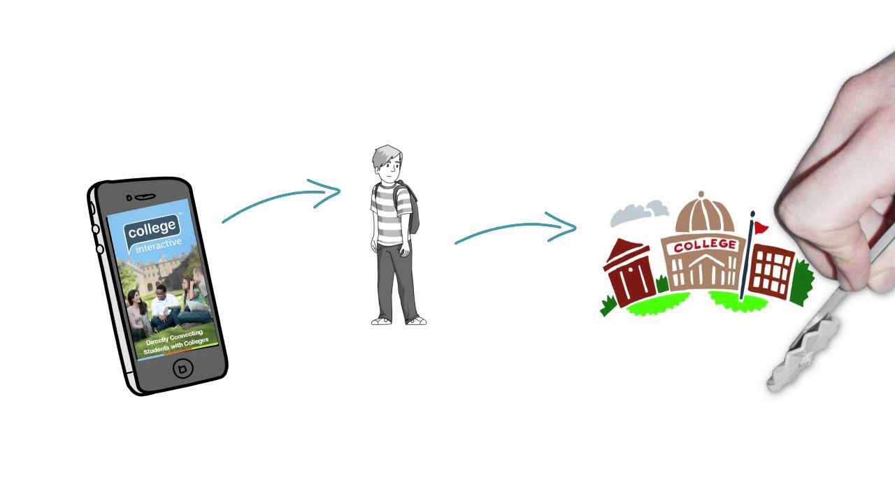 Ci Mobile- Empowering High School Students