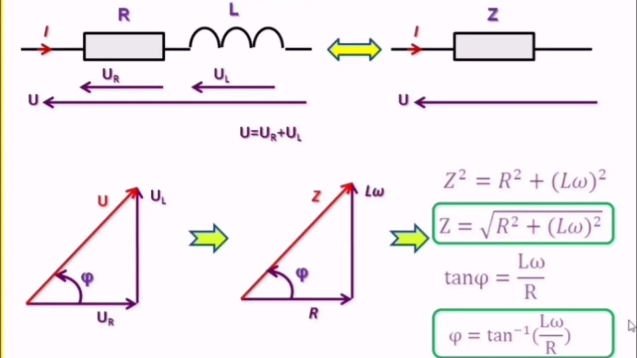Courant Alternatif :Loi d'Ohm, Impédance, Déphasage et Diagramme Fresnel