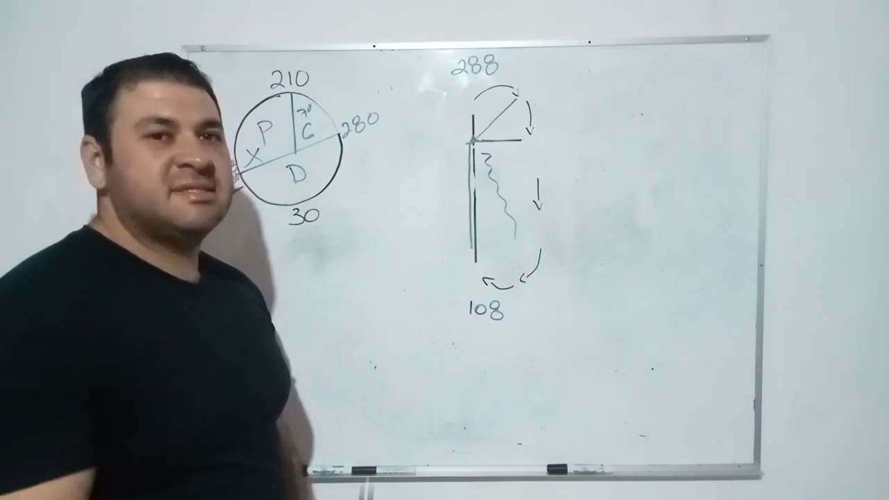 Entrada en paralelo patrones de espera