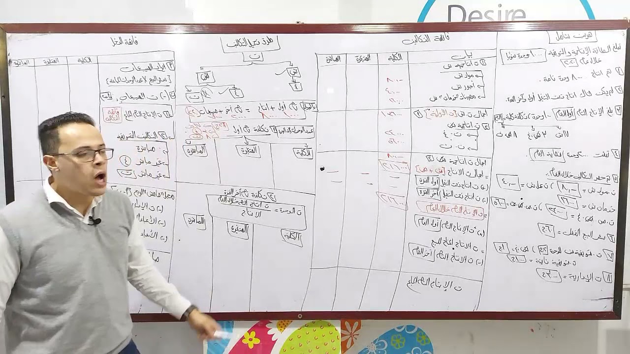 محاسبه التكاليف _ الفرقه الثالثه _ طرق تحميل التكاليف (الكليه + المتغيره+ المباشره)