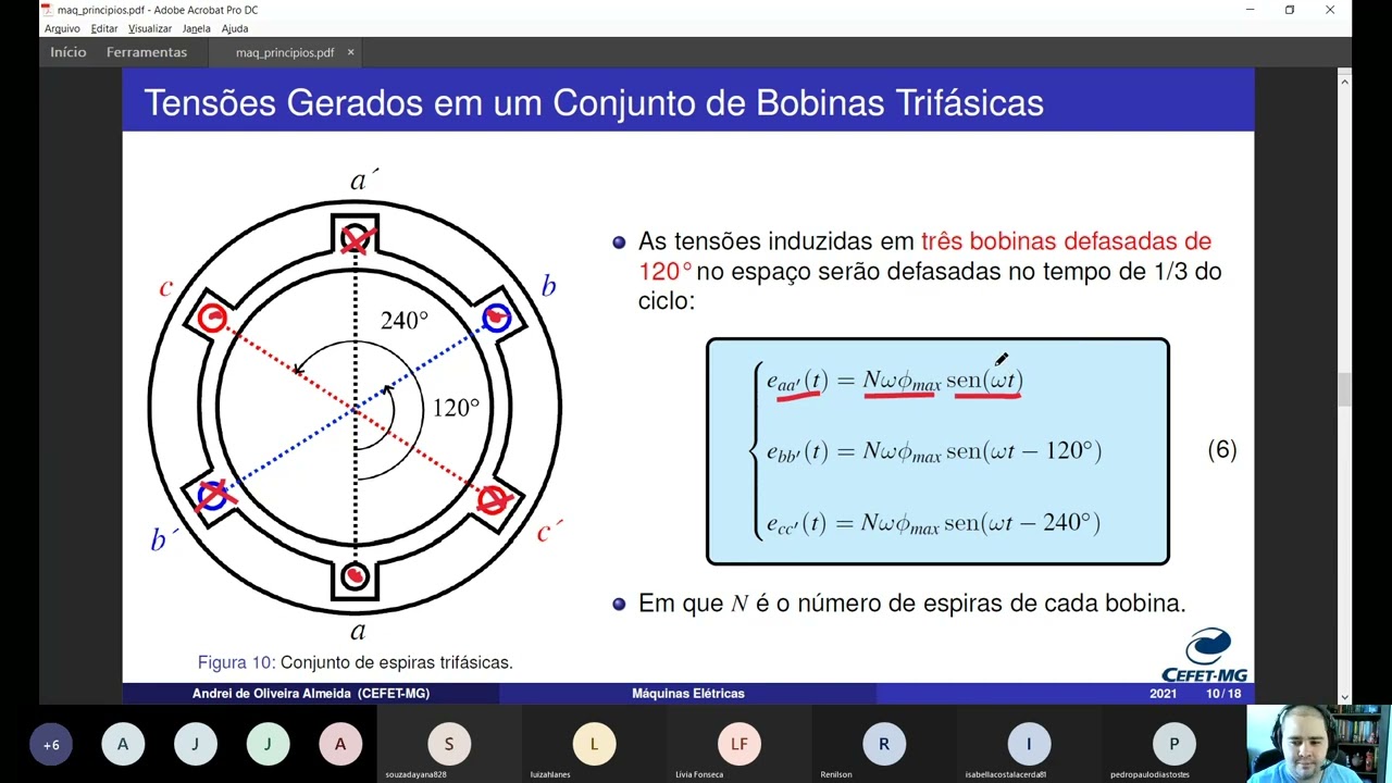 Máquinas Elétricas | Aula 10 - Princípios de Máquinas CA (Parte 2)