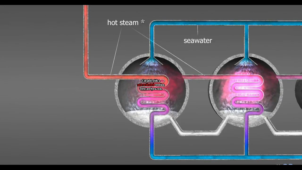 Multi Effect Distillation