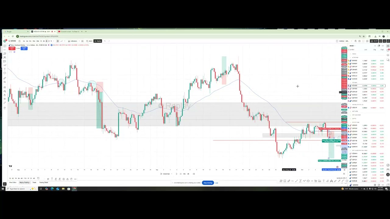 NZDUSD TRADE BREAKDOWN 10.08.2025