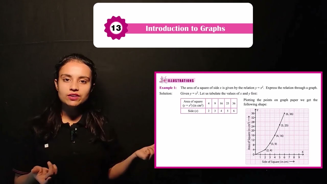Unit Math Class 8 Chapter 13 Introduction to Graphs