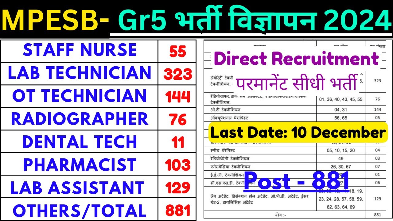 Group 5 Vacancy 2024 mp | Group 5 Notification 2024 | MPESB Group5 Vacancy 2024 | Group 5 Syllabus