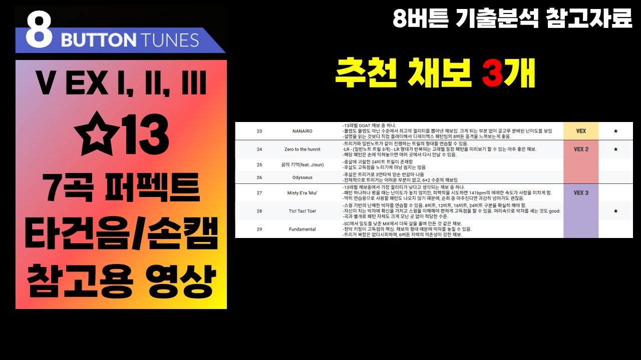 [참고자료] {VEX I, II, III} 8B HD/MX ☆13 | 전 채보 퍼펙트(타건음, 손캠)
