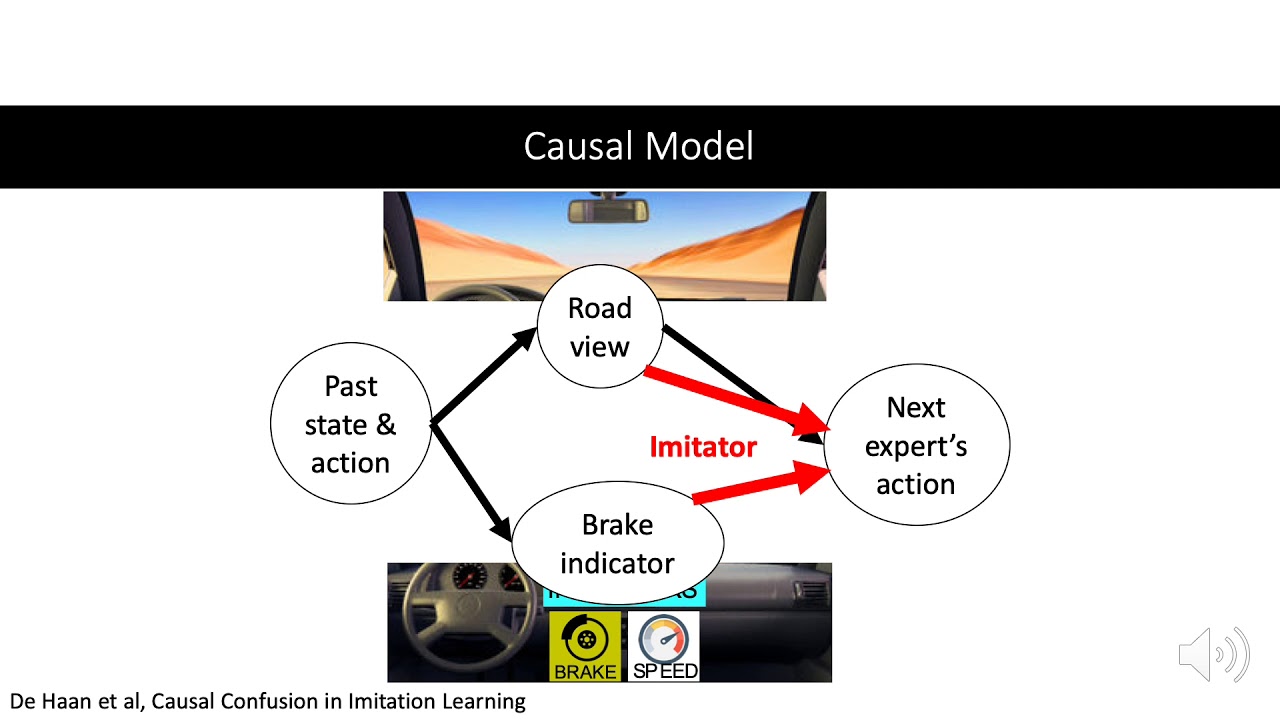 Causal Confusion in Imitation Learning