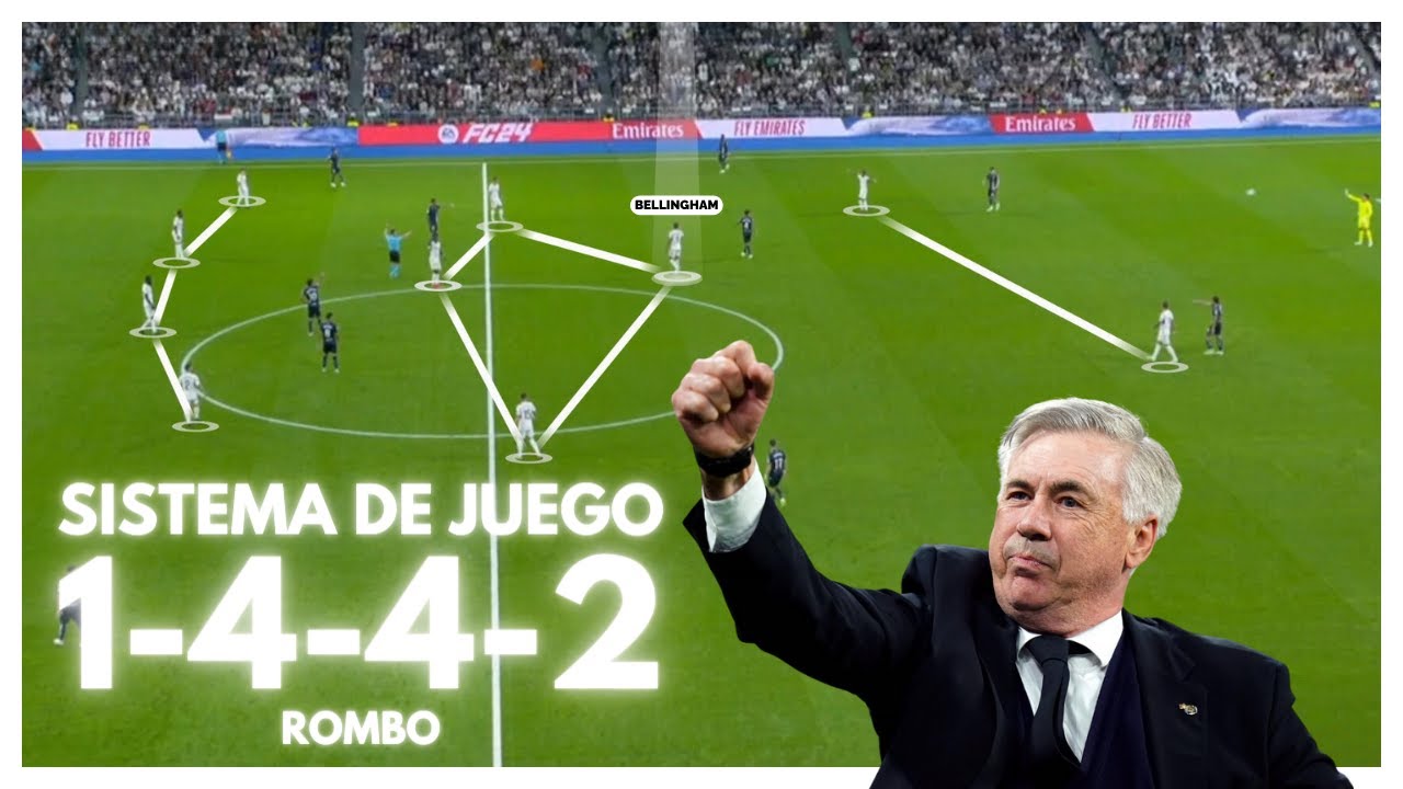 SISTEMA DE JUEGO 1-4-4-2 en ROMBO | FORMACIONES FÚTBOL 11