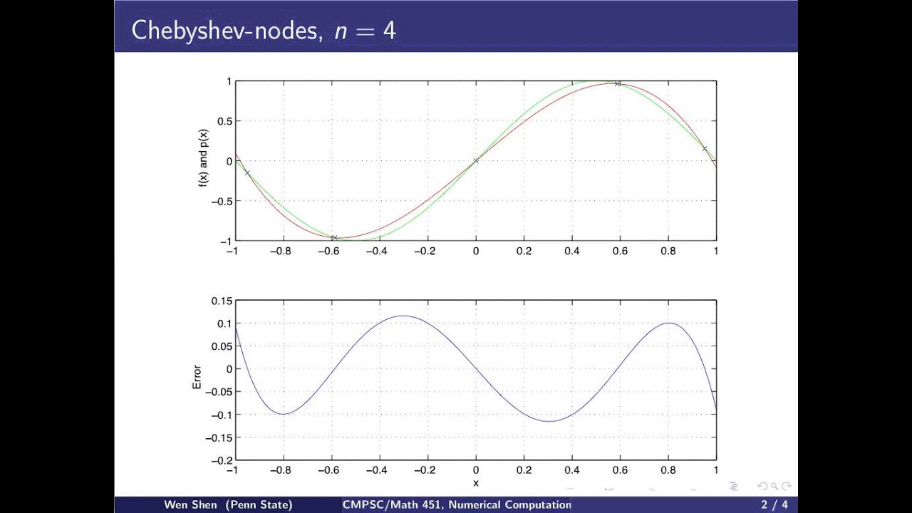 ch2 M3: Matlab Simulation for Chebyshev nodes. Wen Shen