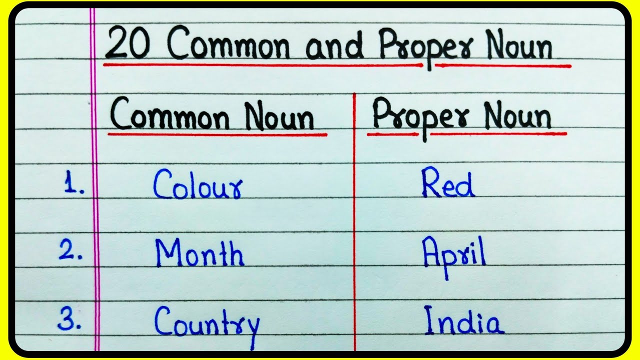 Examples of Common and Proper Noun | 20 Common Nouns and Proper Nouns | Noun in English grammar