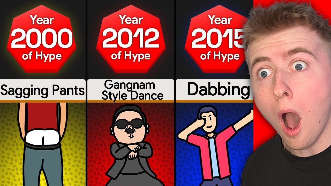 Awkward Things That Were Once Cool
