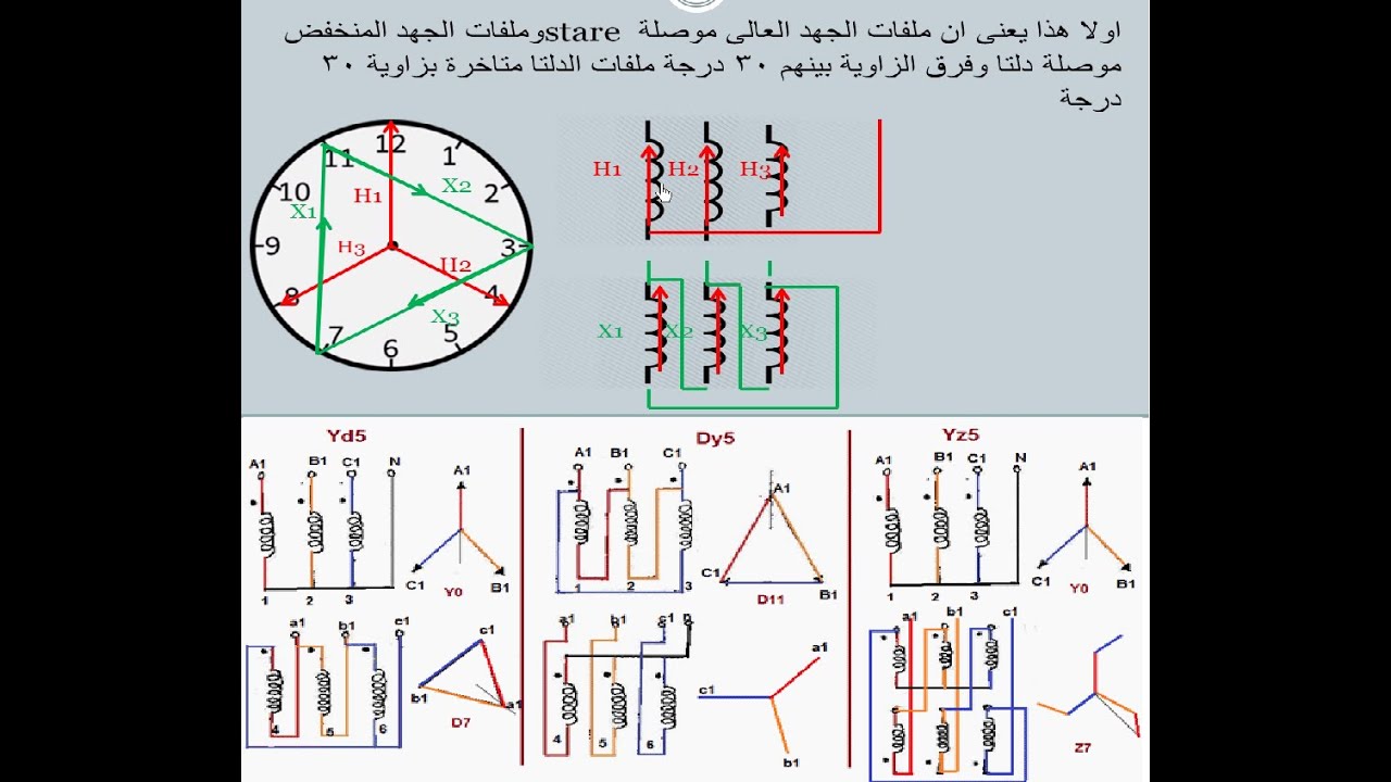 ما هو ال vector group for transformers وماذا نعنى بمحول Dyn11  او Yd11 او Dyn5  مع رسم الفيكتورجروب