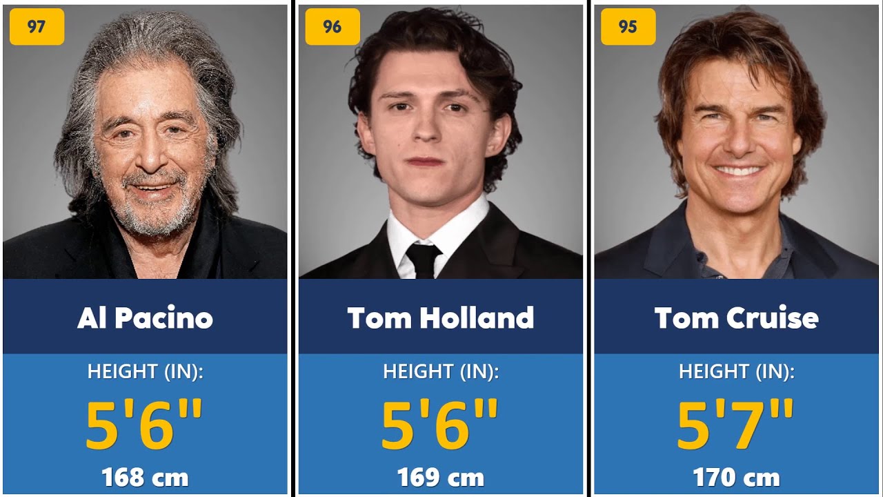 Actores de Hollywood, del más Pequeño al más Alto; Comparativo.
