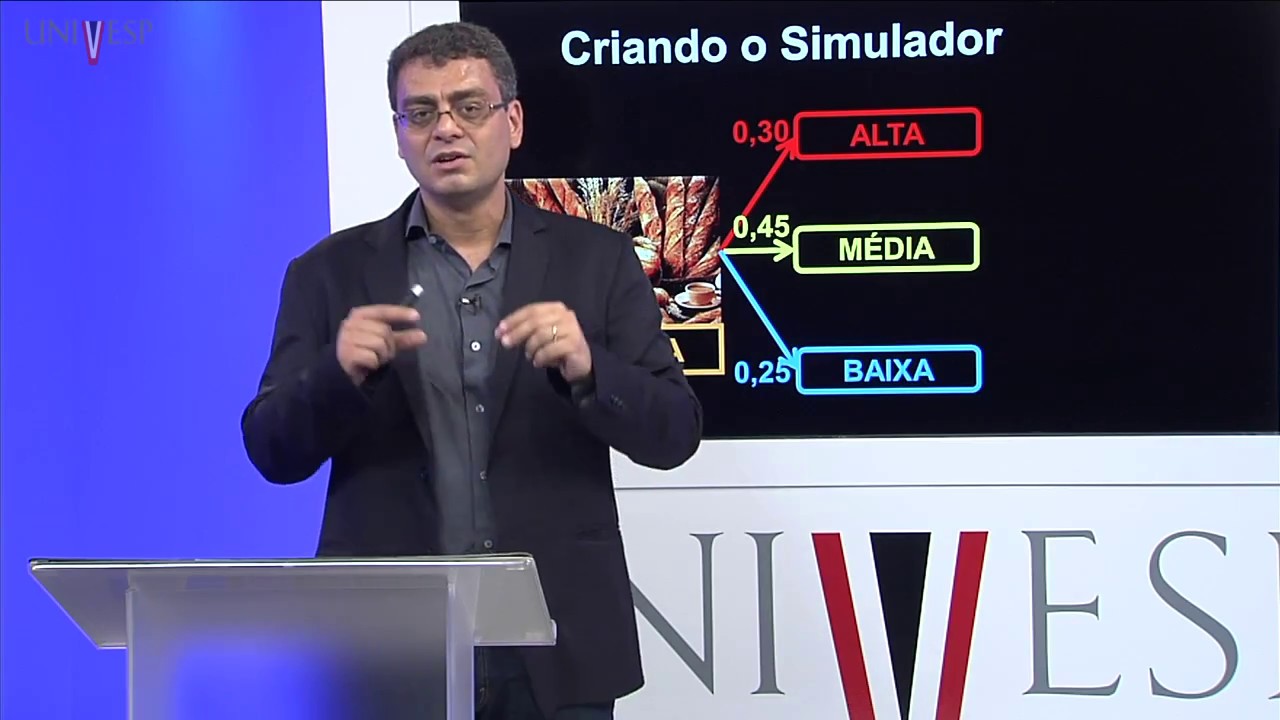 Modelagem e Simulação – Aula 23 - Simulação de Monte Carlo