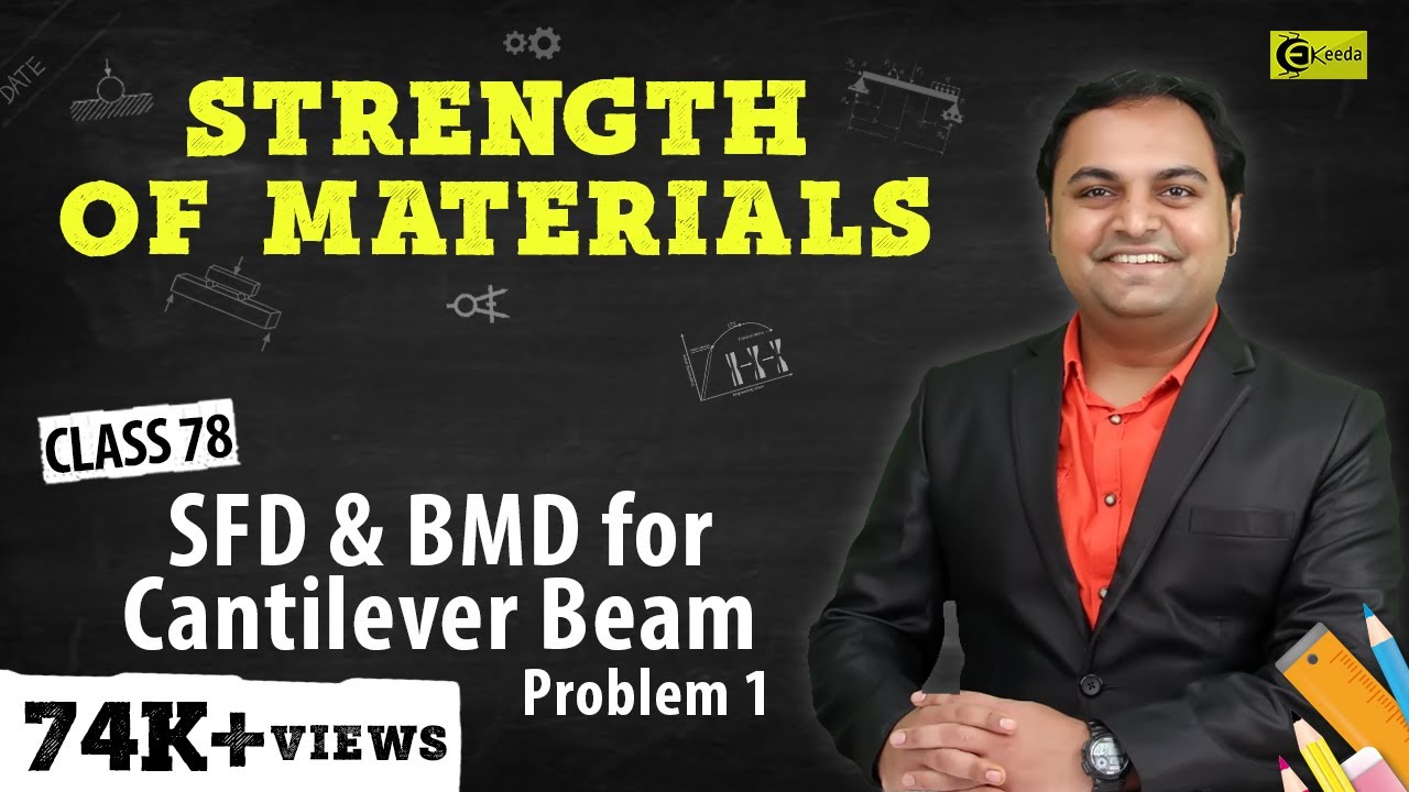 SFD and BMD for Cantilever Beam - Problem 1 - Shear Force and Bending Moment Diagram