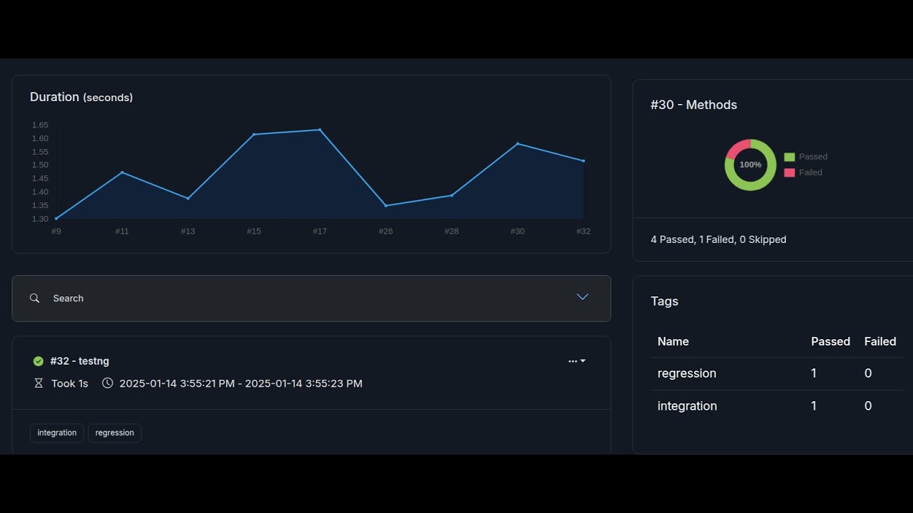 🚀Mastering Chain Test Reporting Framework: A Comprehensive Guide 📊|| Part - 2 || TestNG Integration.