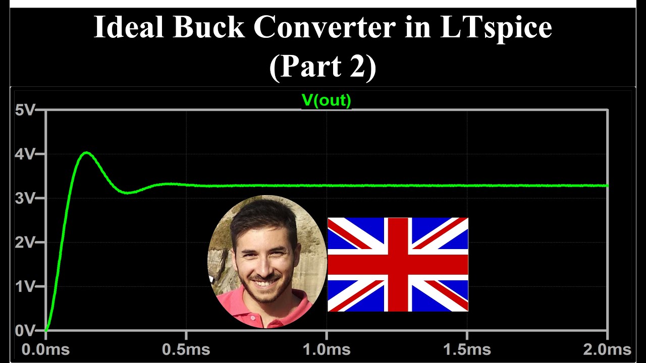 Ideal Buck Converter in LTspice (Part 2): Results