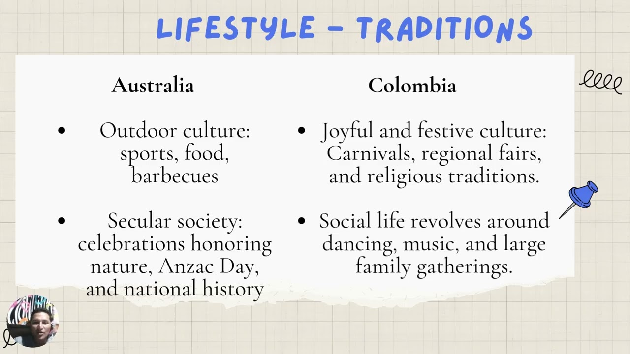 Task 1. Language and Culture Unad 2026